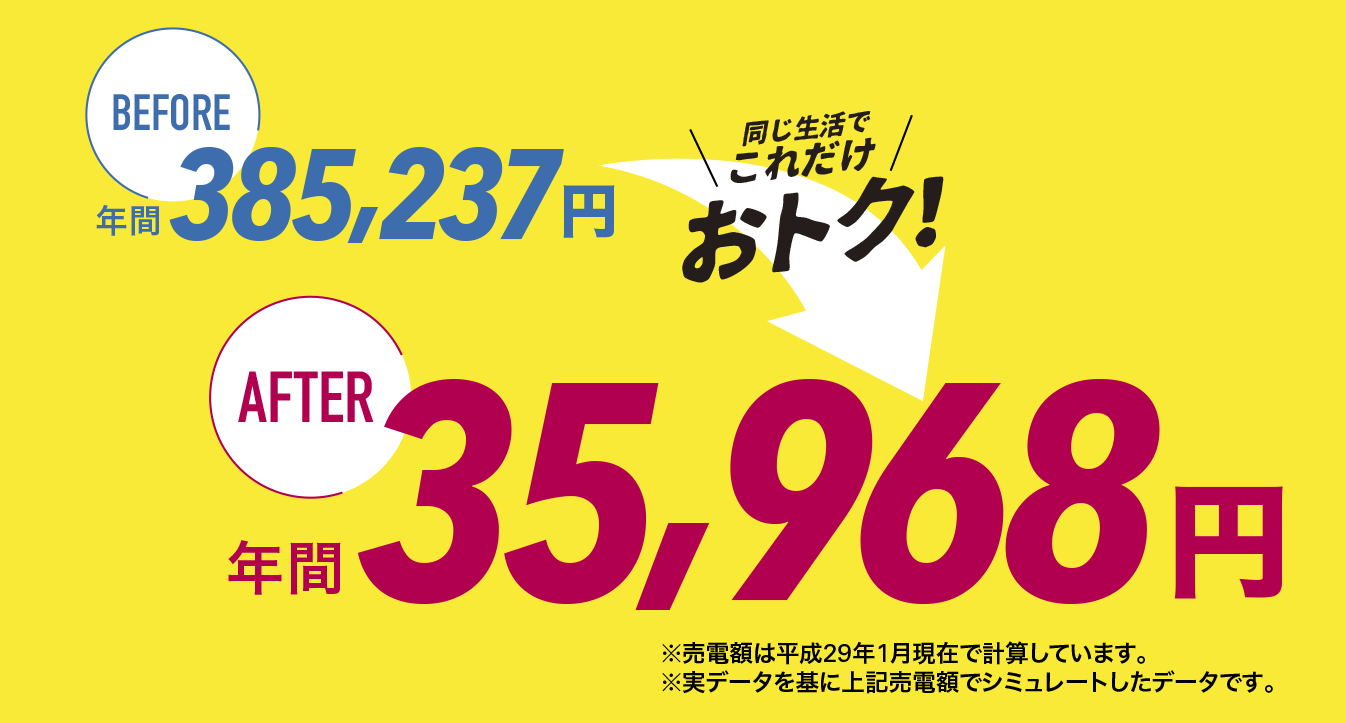 ビフォー　年間385,237円　アフター　年間35,968円